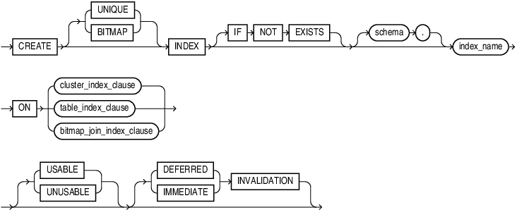 Description of create_index.eps follows