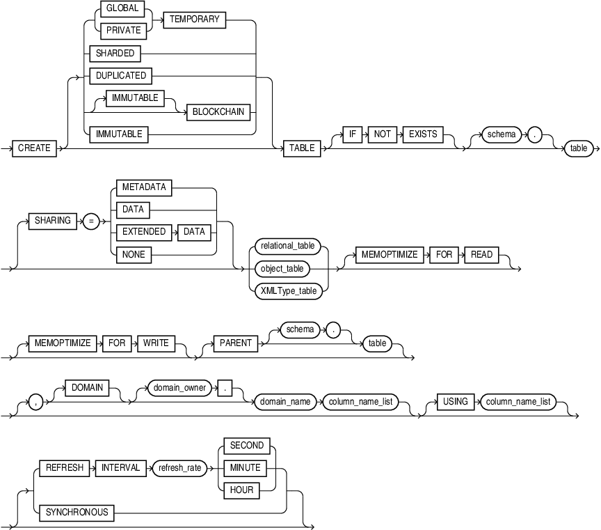 Description of create_table.eps follows
