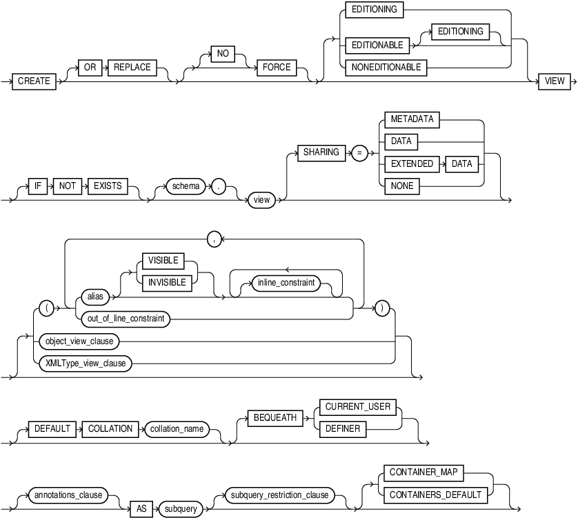 Description of create_view.eps follows