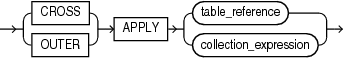 Description of cross_outer_apply_clause.eps follows Description of cross_outer_apply_clause.eps follows