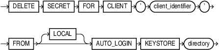 Description of delete_secret_seps.eps follows