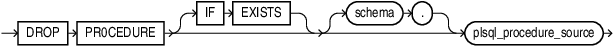 Description of drop_procedure.eps follows