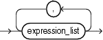 Description of grouping_expression_list.eps follows Description of grouping_expression_list.eps follows