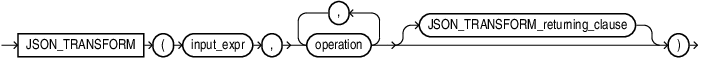 Description of json_transform.eps follows