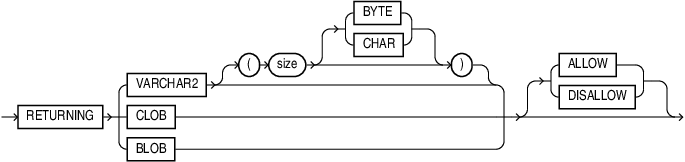 Description of json_transform_returning_clause.eps follows Description of json_transform_returning_clause.eps follows
