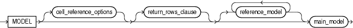 Description of model_clause.eps follows Description of model_clause.eps follows