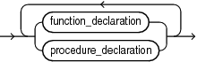 Description of plsql_declarations.eps follows Description of plsql_declarations.eps follows