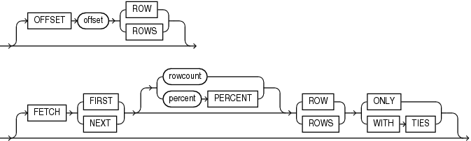 Description of row_limiting_clause.eps follows Description of row_limiting_clause.eps follows