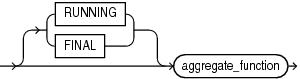 Description of row_pattern_aggregate_func.eps follows Description of row_pattern_aggregate_func.eps follows