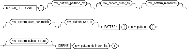 Description of row_pattern_clause.eps follows Description of row_pattern_clause.eps follows