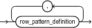 Description of row_pattern_definition_list.eps follows Description of row_pattern_definition_list.eps follows
