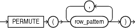 Description of row_pattern_permute.eps follows Description of row_pattern_permute.eps follows