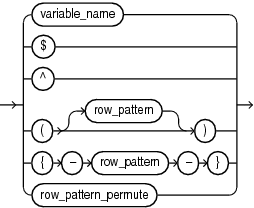 Description of row_pattern_primary.eps follows Description of row_pattern_primary.eps follows