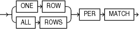 Description of row_pattern_rows_per_match.eps follows Description of row_pattern_rows_per_match.eps follows