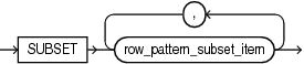 Description of row_pattern_subset_clause.eps follows Description of row_pattern_subset_clause.eps follows