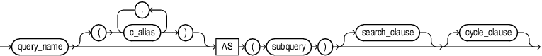 Description of subquery_factoring_clause.eps follows Description of subquery_factoring_clause.eps follows