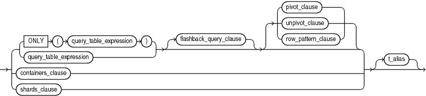 Description of table_reference.eps follows Description of table_reference.eps follows