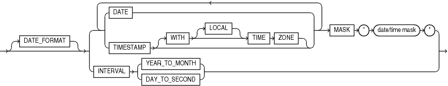 Description of et_dateformat.eps follows Description of et_dateformat.eps follows