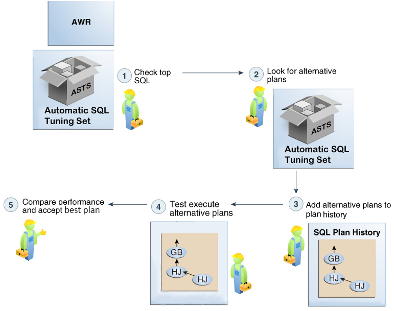 Description of Figure 29-2 follows
