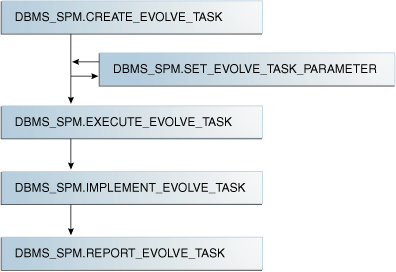 Description of Figure 29-4 follows