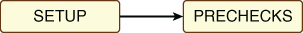 Description of autoupgrade-analyze-flow.eps follows Description of autoupgrade-analyze-flow.eps follows