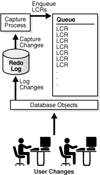 Description of Figure 3-1 follows Description of Figure 3-1 follows