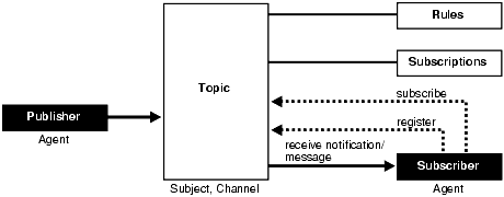 Description of Figure 24-1 follows Description of Figure 24-1 follows