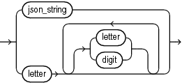 Description of Figure C-5 follows