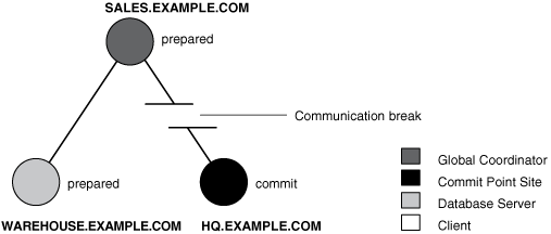 Description of Figure 34-1 follows