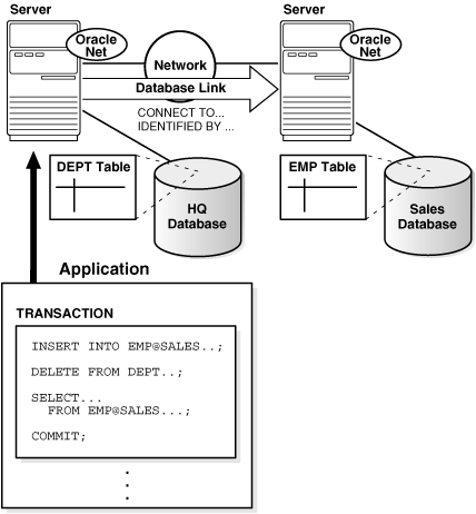 Description of Figure 30-2 follows Description of Figure 30-2 follows