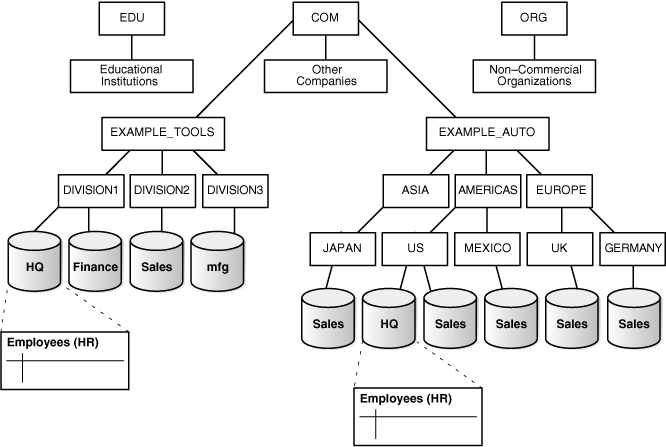 Description of Figure 30-4 follows Description of Figure 30-4 follows