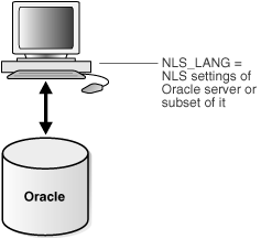 Description of Figure 30-6 follows Description of Figure 30-6 follows