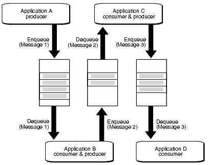 Description of Figure 1-5 follows Description of Figure 1-5 follows