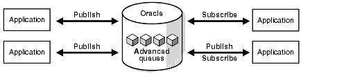 Description of Figure 1-7 follows Description of Figure 1-7 follows