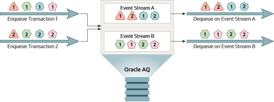 Description of adque_usershard1.png follows Description of adque_usershard1.png follows