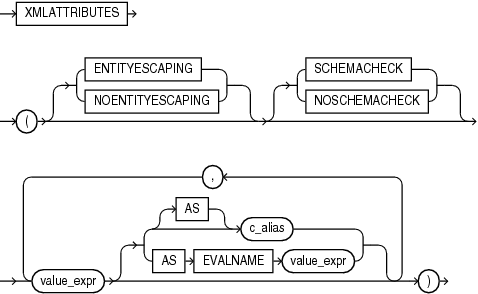Description of Figure 8-2 follows Description of Figure 8-2 follows