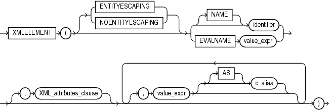 Description of Figure 8-1 follows Description of Figure 8-1 follows