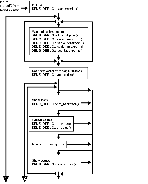 Description of Figure 62-2 follows Description of Figure 62-2 follows