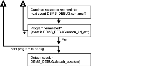 Description of Figure 62-3 follows Description of Figure 62-3 follows