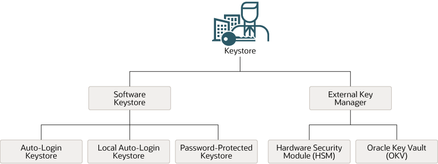 Description of Figure 2-3 follows Description of Figure 2-3 follows