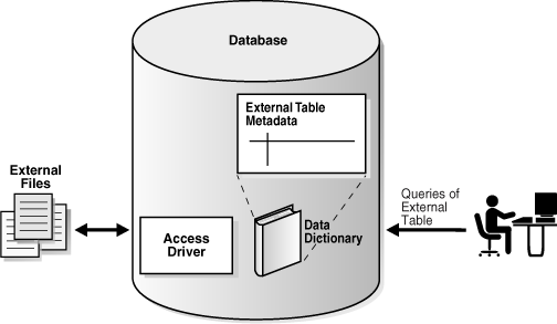 Description of Figure 4-11 follows Description of Figure 4-11 follows