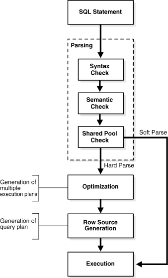 Description of Figure 9-3 follows