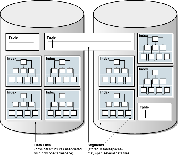 Description of Figure 4-5 follows Description of Figure 4-5 follows