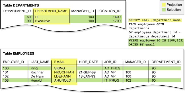 Description of Figure 9-1 follows
