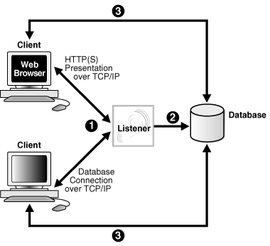 Description of Figure 18-5 follows
