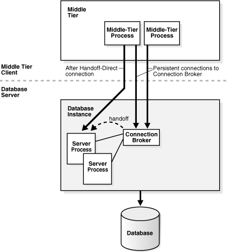 Description of Figure 18-10 follows