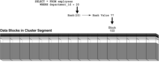 Description of Figure 4-9 follows Description of Figure 4-9 follows