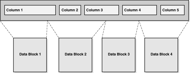 Description of Figure 4-7 follows Description of Figure 4-7 follows