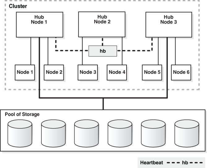 Description of Figure 4-1 follows