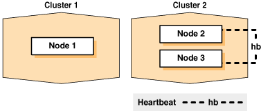 Description of Figure 7-1 follows Description of Figure 7-1 follows